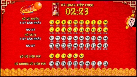 Kinh88: Giải pháp hoàn hảo cho những ai yêu thích xổ số