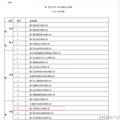 公司榮獲《第一(yī / yì ／yí)批廈門市内外貿一(yī / yì ／yí)體化領跑企業》